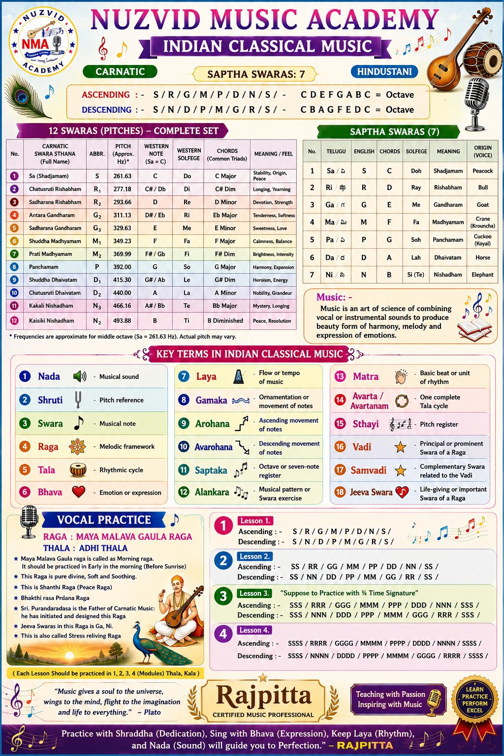 Indian classical music chart